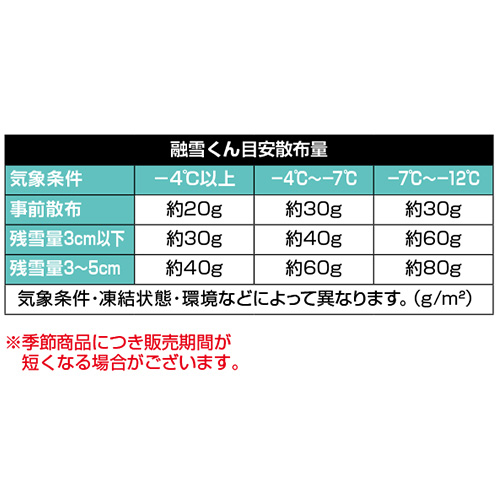 融雪くん５ｋｇ_画像02