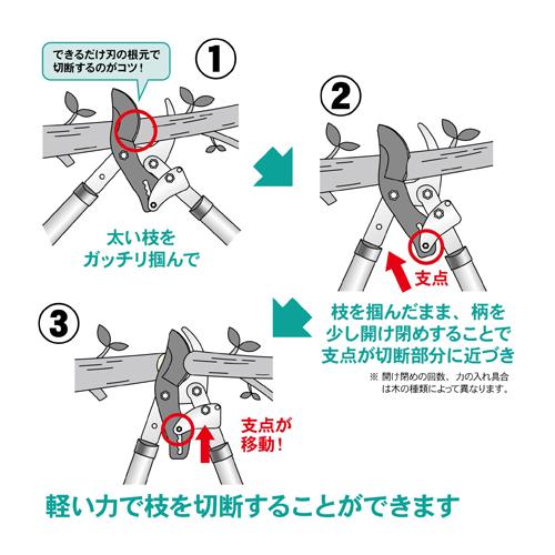 EA650AC-35 770mm 枝切鋏 ラチェット式_画像03