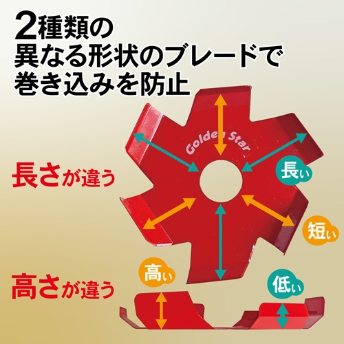 EA898B-26 巻キ付キ防止ブレード 2枚入_画像04