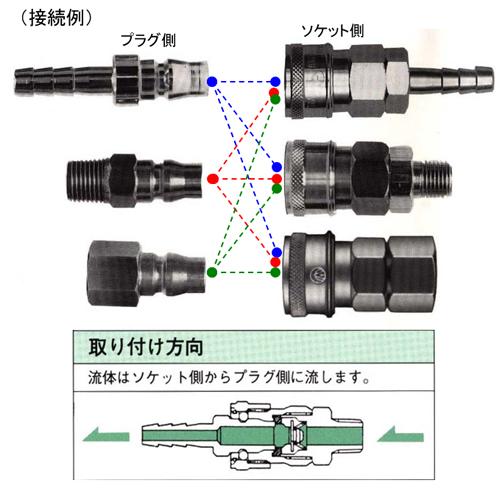 EA140DJ-2 Rc1/4雌ネジカップリング(5個)_画像03