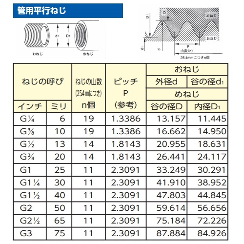 EA141CG-22 G1/4x6mm雄ネジステム_画像02