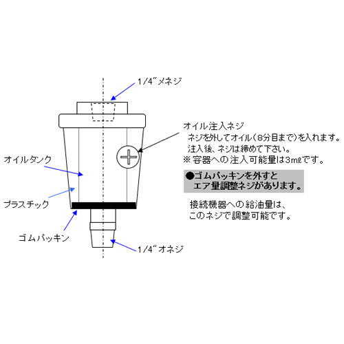 EA153P-7 R1/4xRc1/4エアーツールオイラー_画像04
