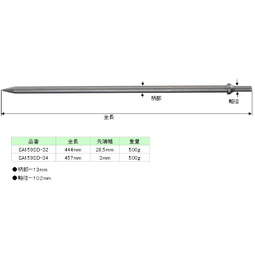 EA159SD-34 10.2x457mmエアーロングチゼル_画像04