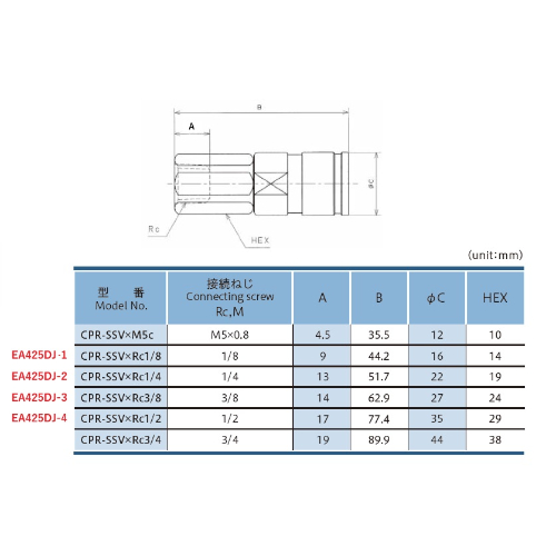 EA425DJ-4 Rc1/2 カプラーソケット_画像02