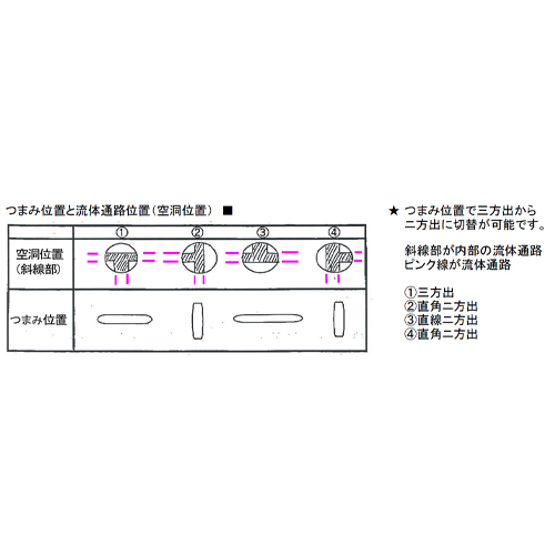 EA425KB-8 8mm三方活栓(PP)_画像02