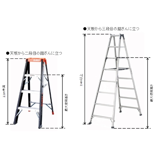EA903VA-60 0.60mFRP脚立_画像03