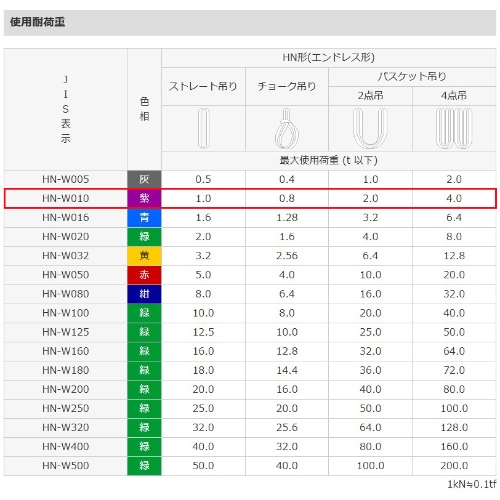 EA981DG-1 34mmx1m/1tonベルトスリング(エ_画像02