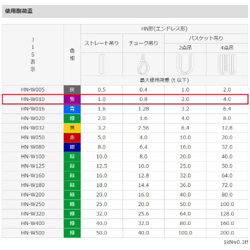 36mmx1.5m/1tonベルトスリング(エンドレス)_画像02