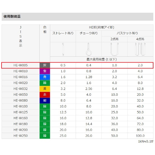 37mmx1.0ｍ/0.5tonベルトスリング(マルチ)_画像04