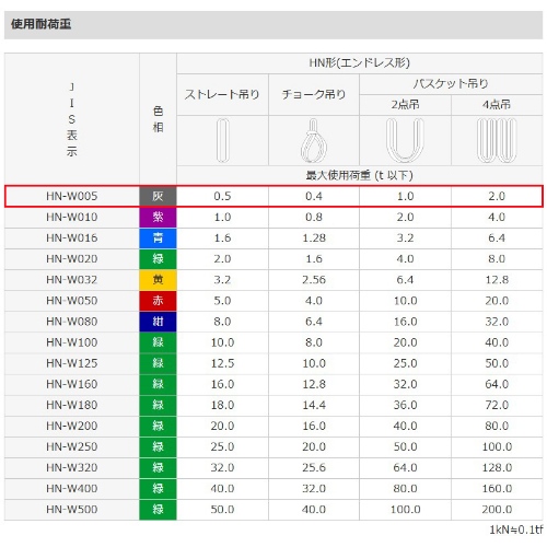 32mmx6m/0.5tonベルトスリング(エンドレス)_画像03