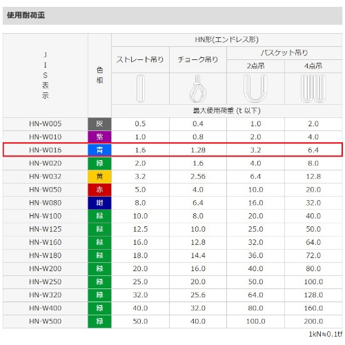 41mmx2m/1.6tonベルトスリング(エンドレス)_画像02