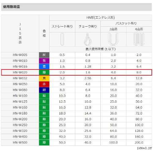 EA981DJ-10 38mmx10m/2tonベルトスリング(_画像02