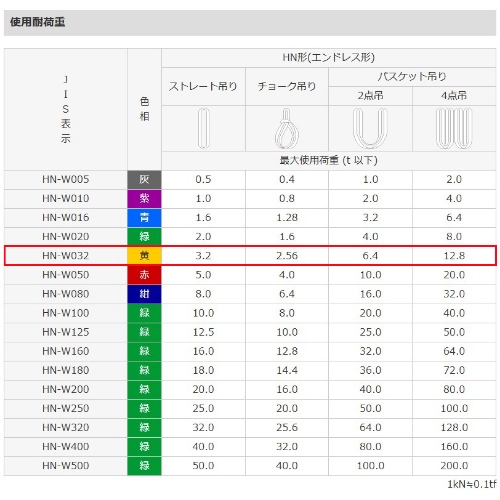52mmx3m/3.2tonベルトスリング(エンドレス)_画像02