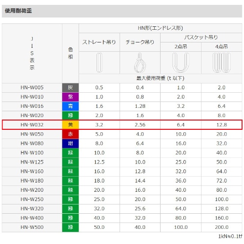 EA981DK-4 48mmx4m/3.2tonベルトスリング(_画像02