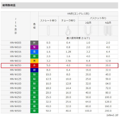 EA981DL-4 57mmx4m/5tonベルトスリング(エ_画像02