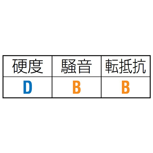 EA986GF-13 100mm/M10キャスタ-(自在･ネジ･_画像02