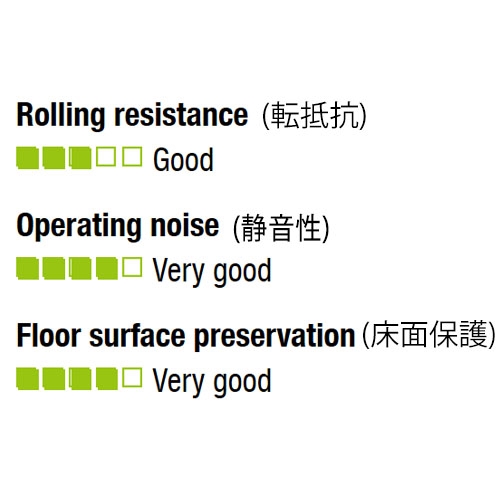 EA986GG-12 75mmキャスタ-(自在金具･ESD)_画像02