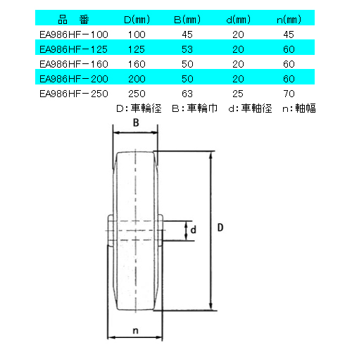 EA986HF-250 250mmキャスタ-(自在金具)_画像04