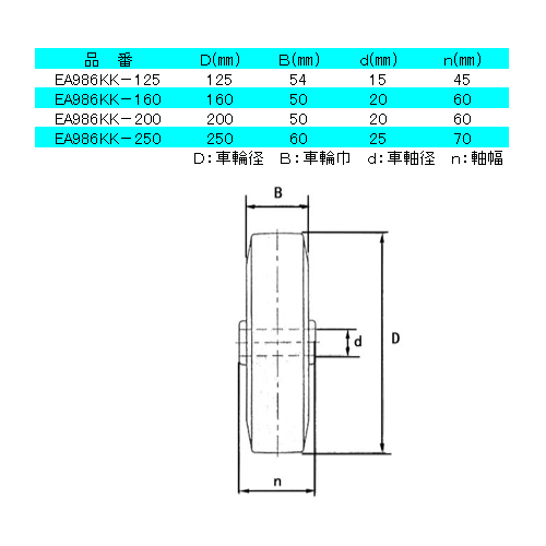 EA986KK-160 160mmキャスタ-(自在金具･前輪_画像04