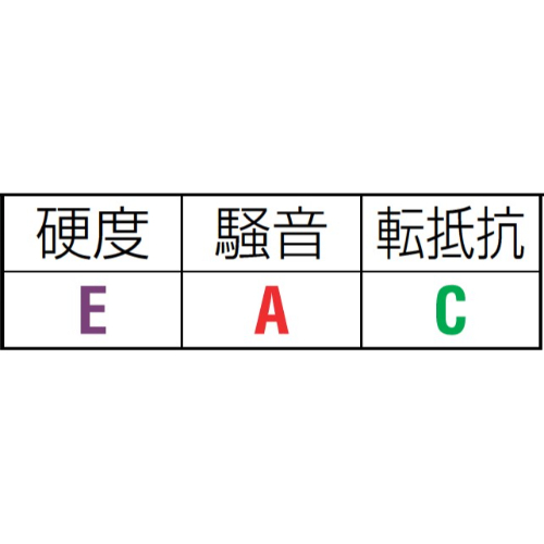 EA986MX-420 420x115mm車輪_画像04