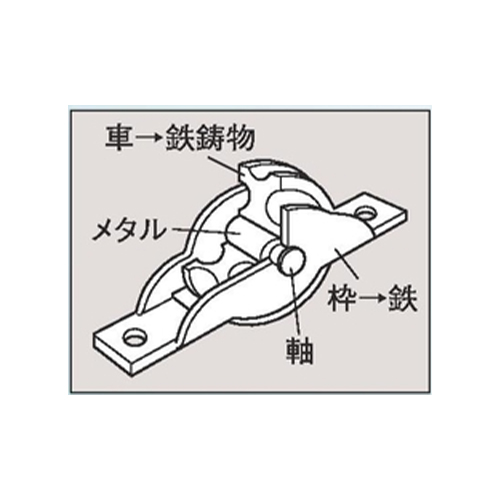 EA986RJ-42 42mm戸車(平型･スチ-ル製/2個)_画像02
