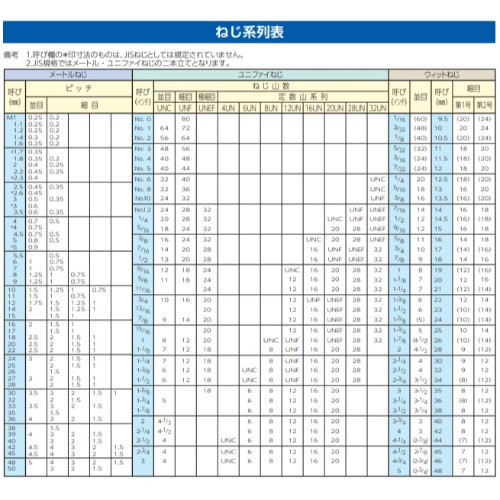 EA949DE-8 M6x25六角穴付ボルト(50個)_画像03