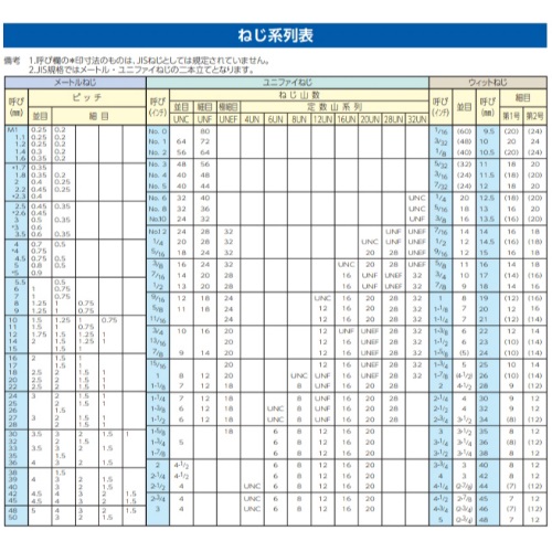 EA949DJ-2070 M12x70高強度高張力六角BOLT_画像03