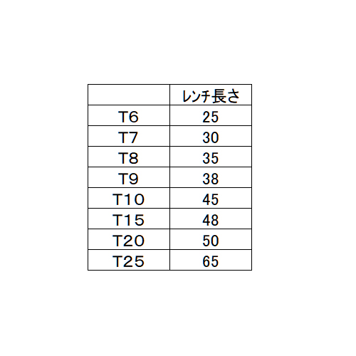 EA573BT-25 T6-T25/8本組Torxキ-レンチ_画像03
