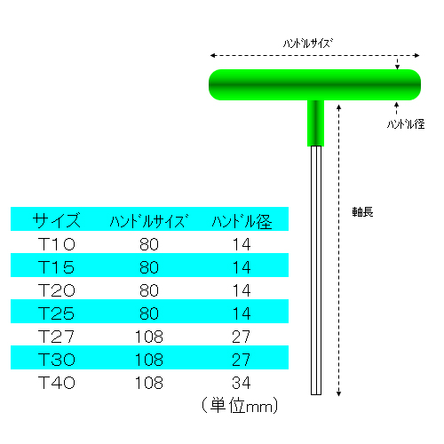 EA573BP-25 T25x150mmTorxT型レンチ_画像04