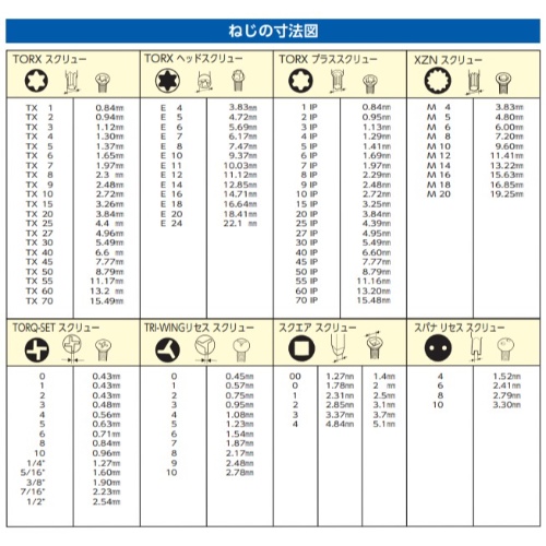EA573SD T10-T40/6本組BoreTorxドライバ-_画像03
