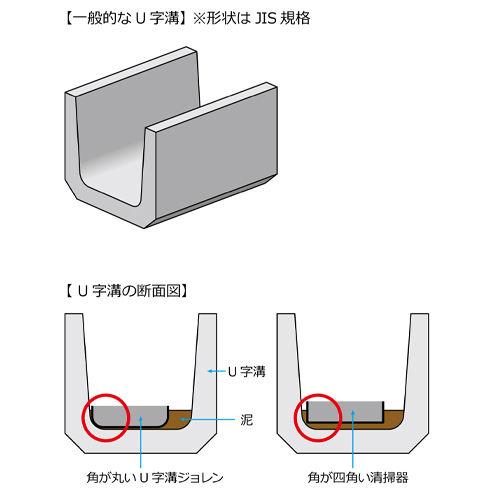EA650BH-40 140x170mm/1325mm溝さらえ_画像02