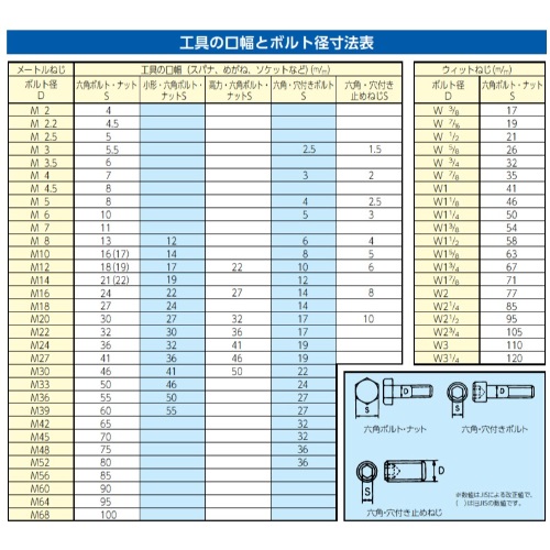 EA615K 10丁組/6-32mm両口スパナ_画像03