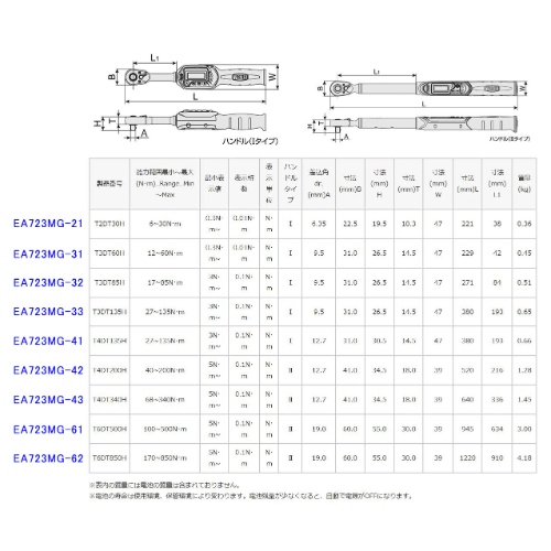EA723MG-62 170-850Nm3/4sqトルクレンチ_画像04