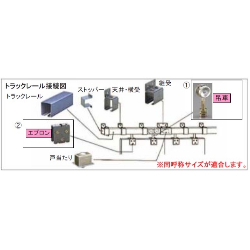 EA970CA-3 3号レ-ル用吊リ車連結エプロン_画像03