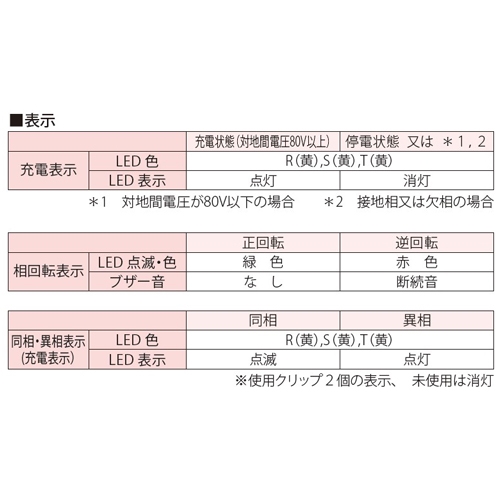 三相AC80-600V検相器_画像04