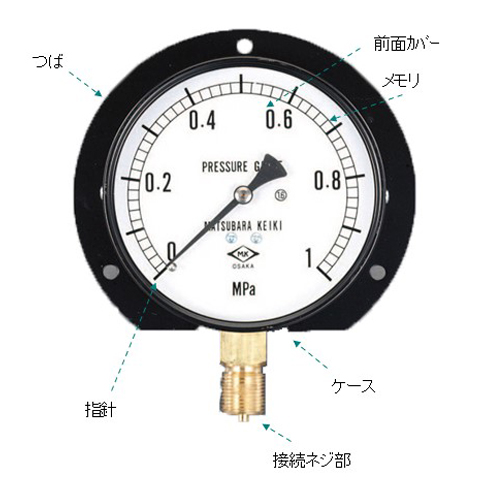EA729CE-10 0-1.0MPaツバ付圧力計_画像02
