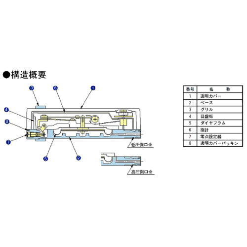 EA729SB-5A 0-50Pa微差圧計_画像02
