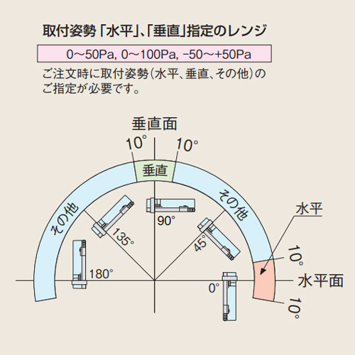 EA729SB-5A 0-50Pa微差圧計_画像03