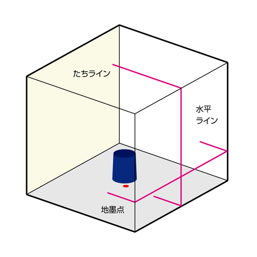 EA780K-2SA レ-ザ-墨出シ器_画像04