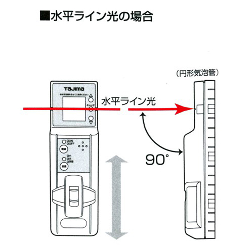 EA780T-10 レ-ザ-墨出シ器用受光器_画像03