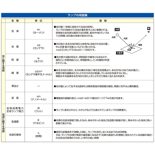 EA758SD-7 充電式FLASHライト/LED(黄黒)_画像02