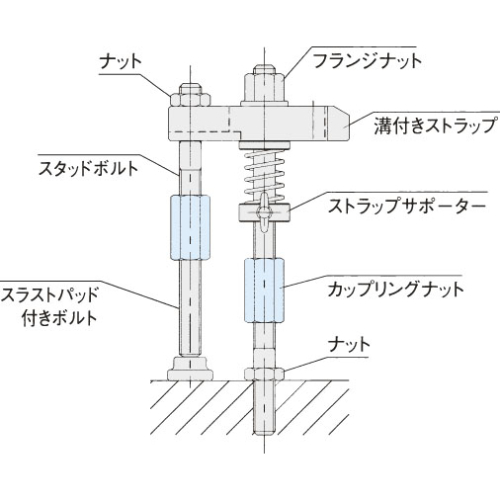 EA948DS-1 M6x18mm焼入カップリングナット_画像02