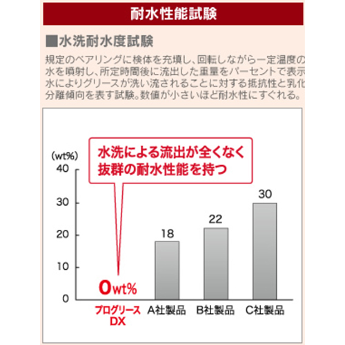 EA920AE-4 430ml防錆グリーススプレー_画像03