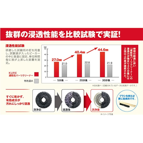 EA920BA-20 420mlパ-ツクリーナ-(遅乾性)_画像03