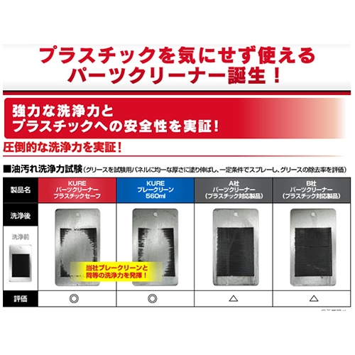 420mlパーツクリーナー(速乾性/Plastic向)_画像02
