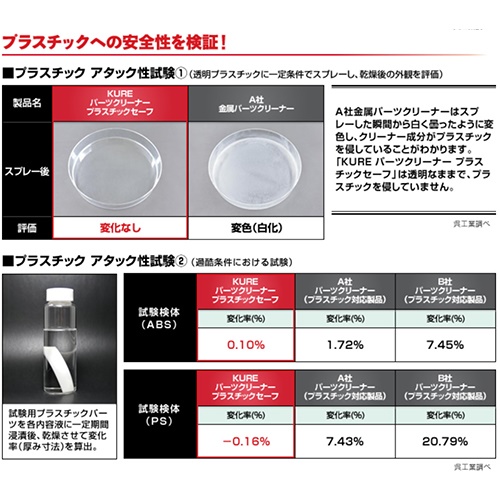 420mlパーツクリーナー(速乾性/Plastic向)_画像03