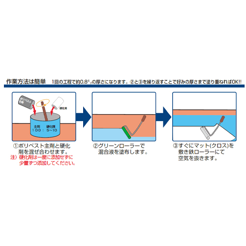 100mmローラー(FRP塗布用)_画像02