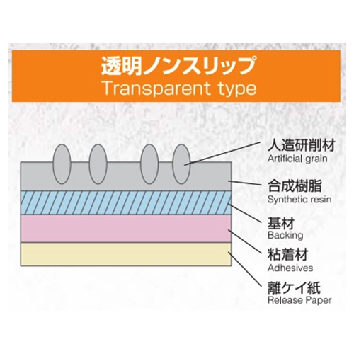 EA944DN-12 50x5m滑リ止メテープ(透明)_画像04