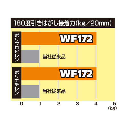 EA944MG-5 20x10m両面テープ(超強力多用途)_画像03