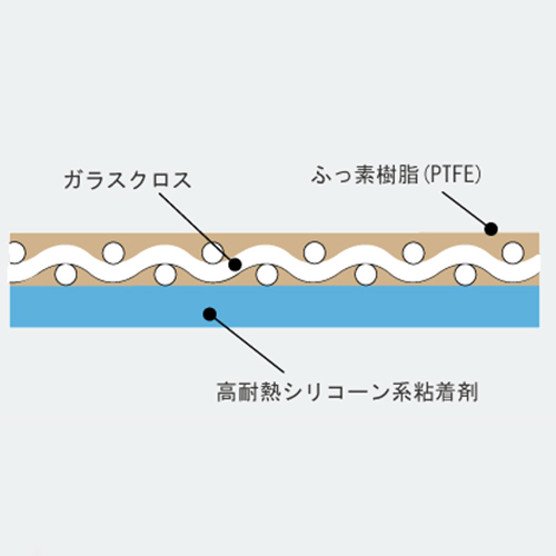 EA944NJ-250 50x0.13/10m高耐熱テープ_画像03